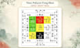 improve your home office with practical feng shui