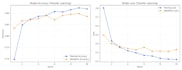 build ml models for classification, clustering and prediction in python