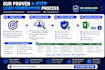 do targeted b2b lead generation