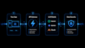 integrate chatgpt, claude, or gemini ai into your app