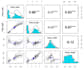 do data analysis, statistics, and visualization in r studio
