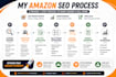 optimize your amazon listing with SEO title and bullet points