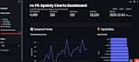 create an interactive power bi dashboard