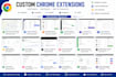build a custom chrome extension