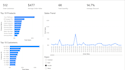 create an interactive power bi dashboard from your excel, CSV, or sql data
