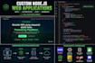 build a custom node js web application