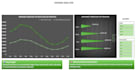 create professional excel dashboards and data analysis reports