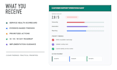 audit and optimize your customer support operations