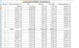 do fast PDF to excel error free data entry