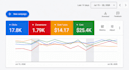 do a professional google ads audit and optimization plan