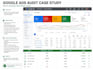 audit and optimise your google ads campaigns