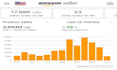 amazon fba VA for product research and listing