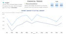 create power bi dashboards and data analysis reports