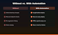 automate your API and backend testing using postman and newman