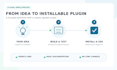 develop a custom wordpress plugin