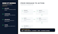 build whatsapp automation and chatbot flows