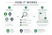 summarize your meetings and provide clear action items