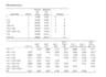 do statistical data analysis in spss and r with interpretation