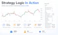develop your automated atas trading strategy in c sharp