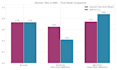 build machine learning models and analyze your data with python