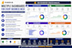 create professional  dashboards and data visualizations