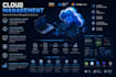 secure and manage your cloud infrastructure