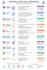 setup and manage google ads PPC campaigns