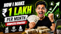 design eye catching youtube thumbnails with high CTR