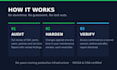 harden and secure your linux server against attacks