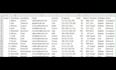 do excel data entry, copy paste and web research
