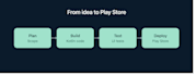 build a scalable android app with kotlin and jetpack