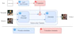 build computer vision and deep learning models