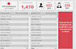 do excel data entry, HR analytics dashboard and power bi report