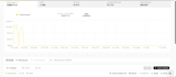 create you snapchat business manager with history and spend