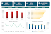 create interactive excel dashboard