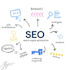 write engaging blog and SEO articles