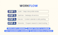 grow b2b leads with linkedin optimization and content strategy