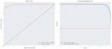 extract insights from text data using nlp and topic models