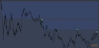 build a custom tradingview indicator