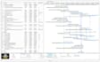create gantt chart, wbs, pert and CPM in ms project