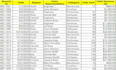 do microsoft excel data entry PDF to excel and PDF to word