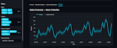 do exploratory data analysis,eda and visualization in python