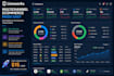 professional linnworks setup or multi channel ecommerce management