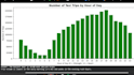 analyze your data and create visualizations and insights