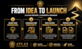create your startup strategy and launch roadmap