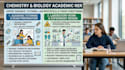 tutor chemistry biology, design lab protocols and thesis research framewo
