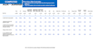 create powerpoint presentation, charts, graphs from excel data with stat test