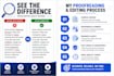 edit and rewrite your blog or article