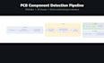 develop a custom object detection deep learning model using yolov8
