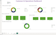 create professional power bi dashboards